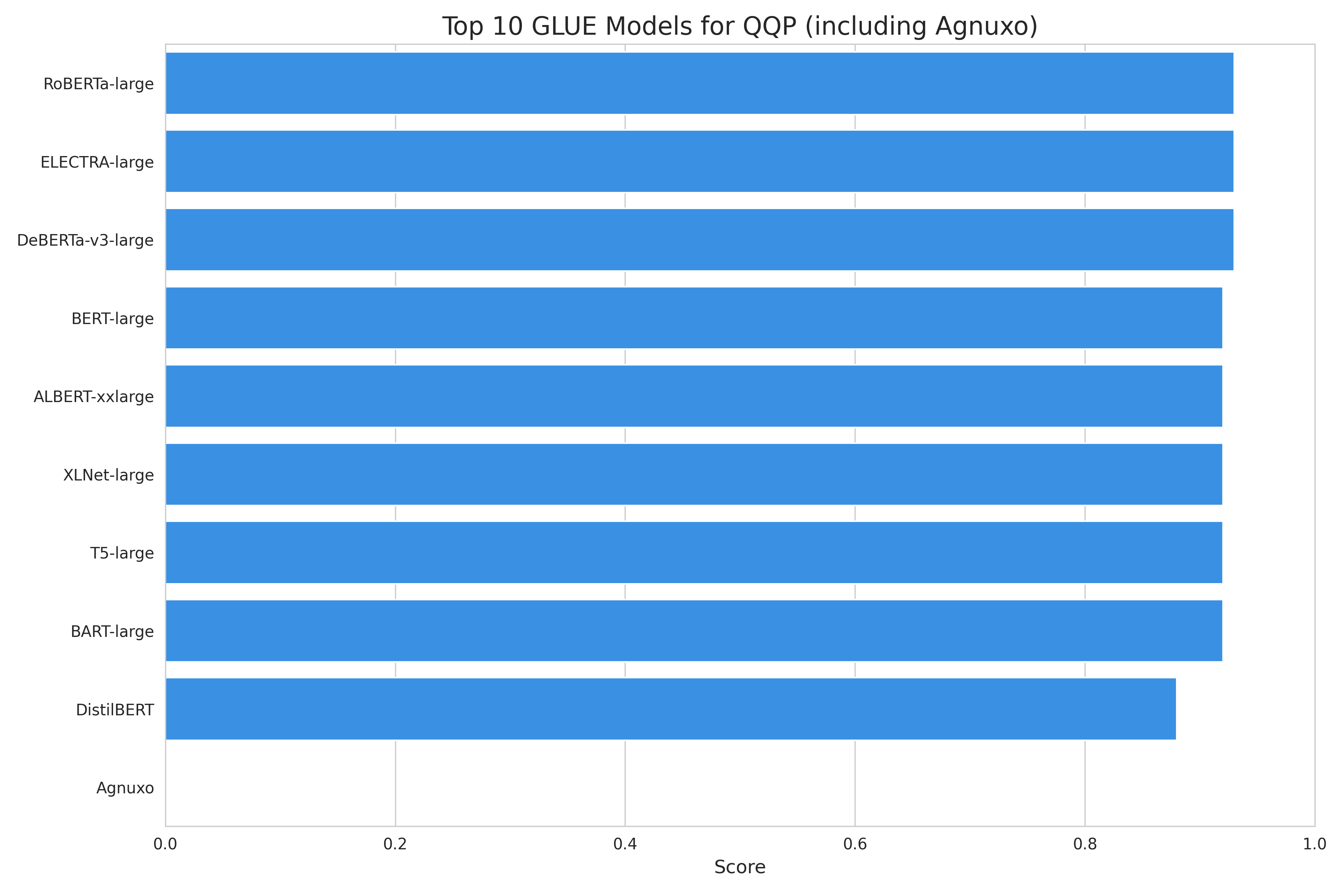 Top_10_GLUE_qqp_comparison.png