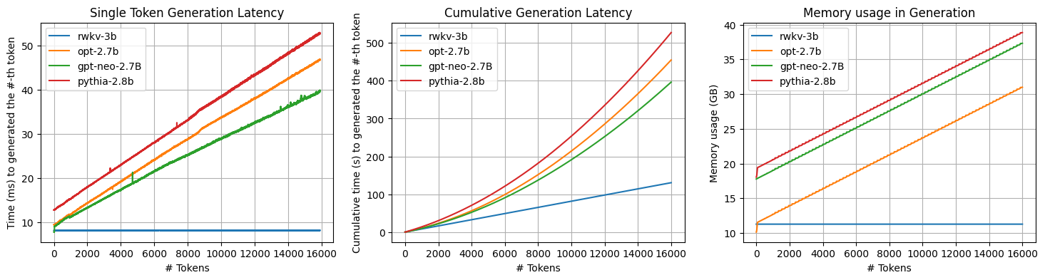 benchmark