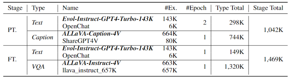 training_datasets_by_stage.jpg