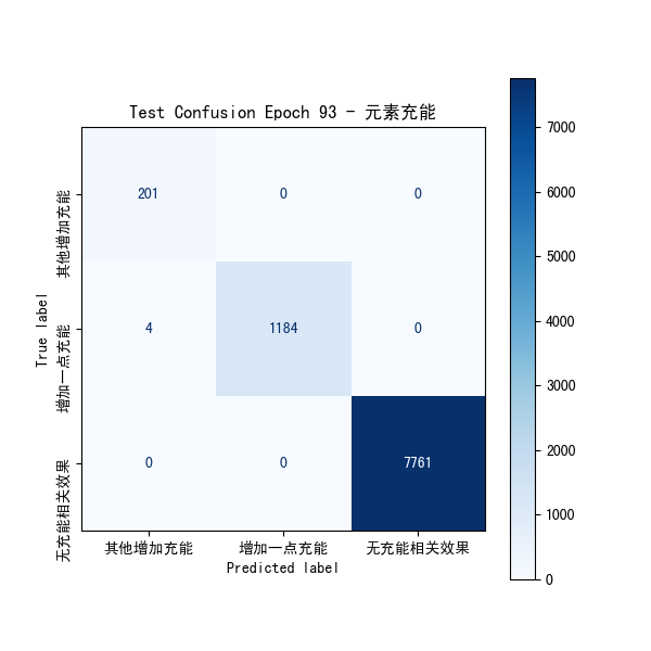 plot_cm_元素充能.png