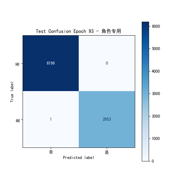 plot_cm_角色专用.png