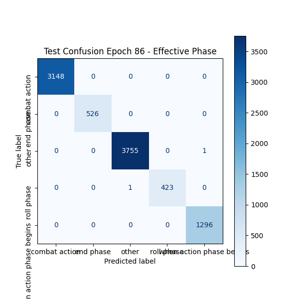 plot_cm_Effective_Phase.png