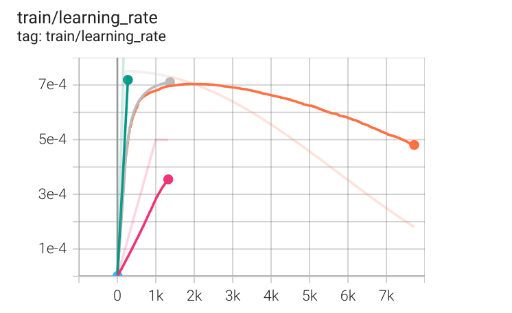 train/learning_rate