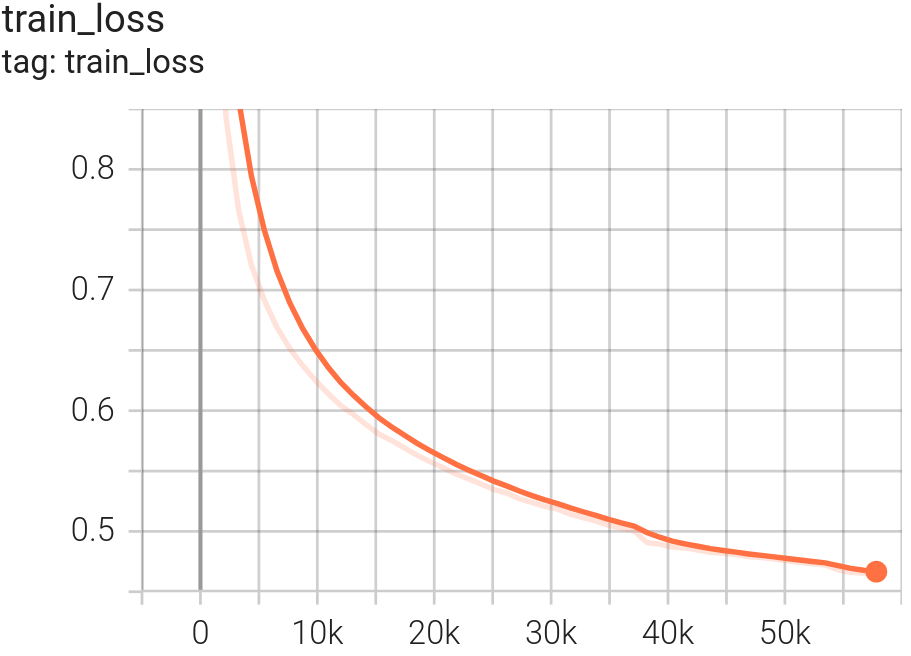 TRAIN loss