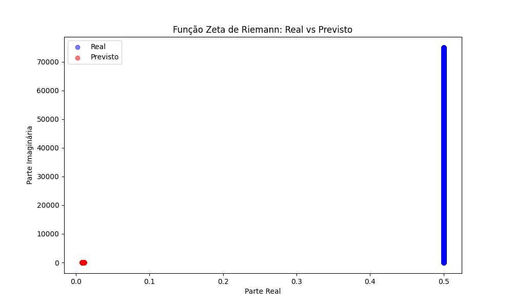 riemann_zeta_plot_pytorch.png