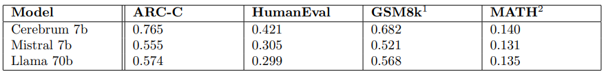 benchmarking_table.png