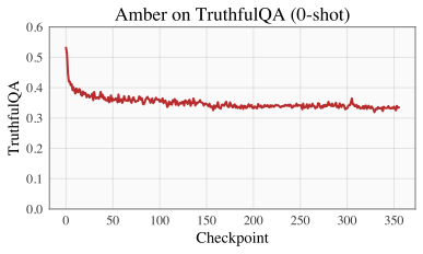 amber-truthfulqa-curve.png