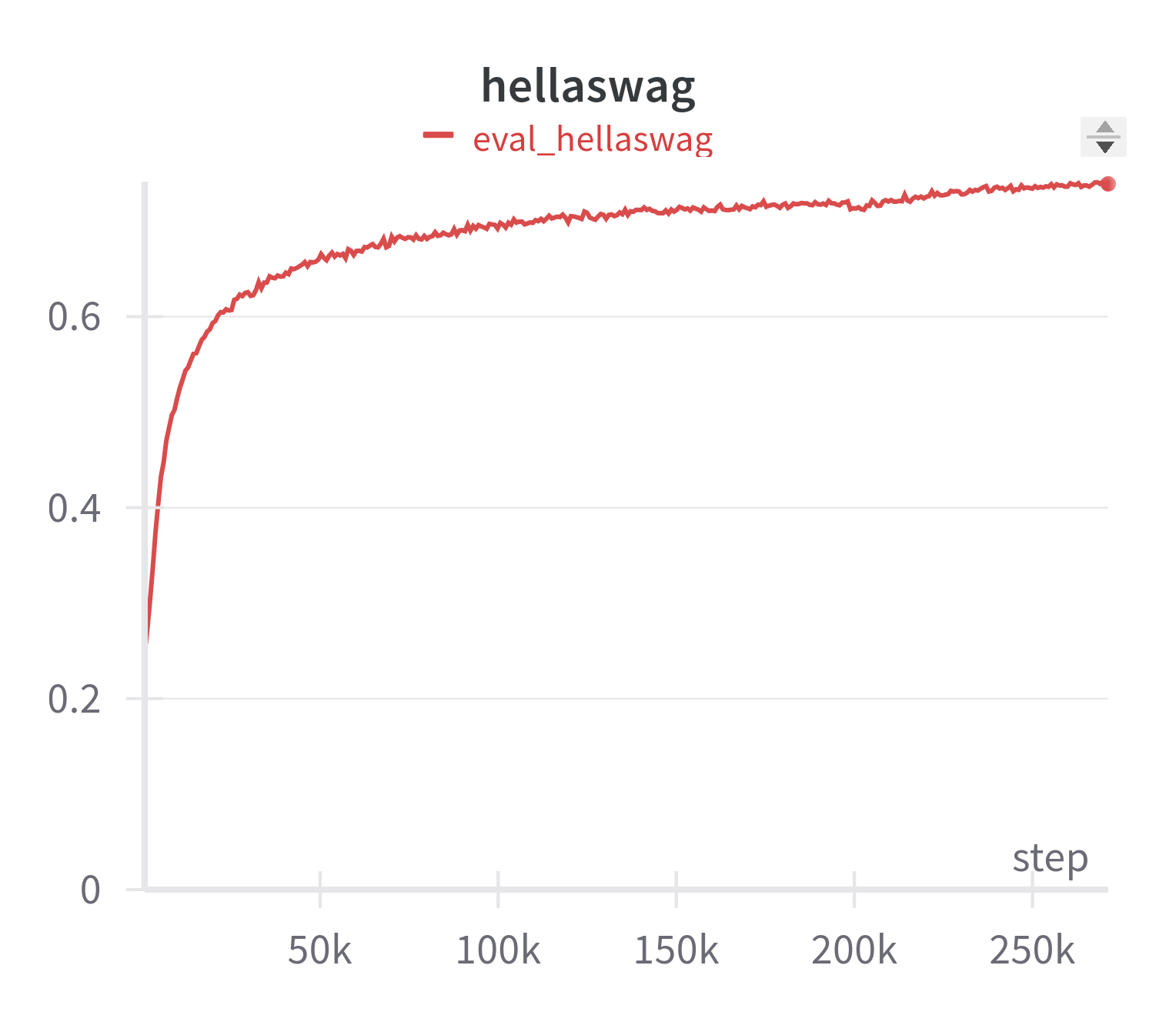 hellaswag.png