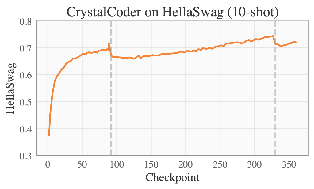 cc-hellaswag-curve.png