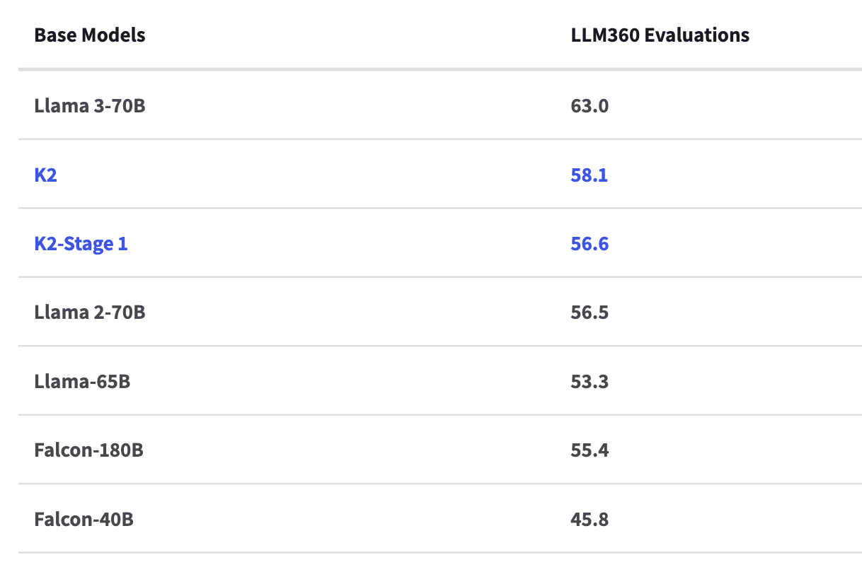 k2_eval_table.png