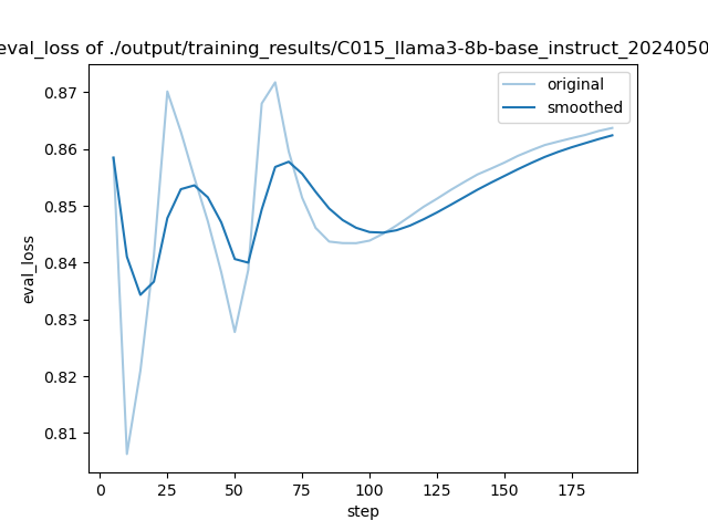 training_eval_loss.png