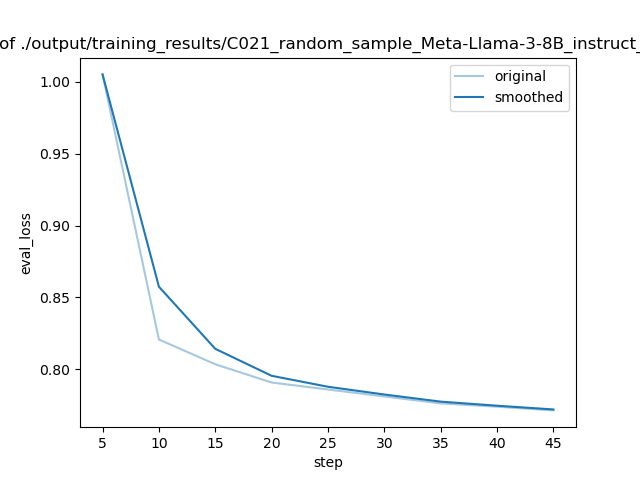 training_eval_loss.png
