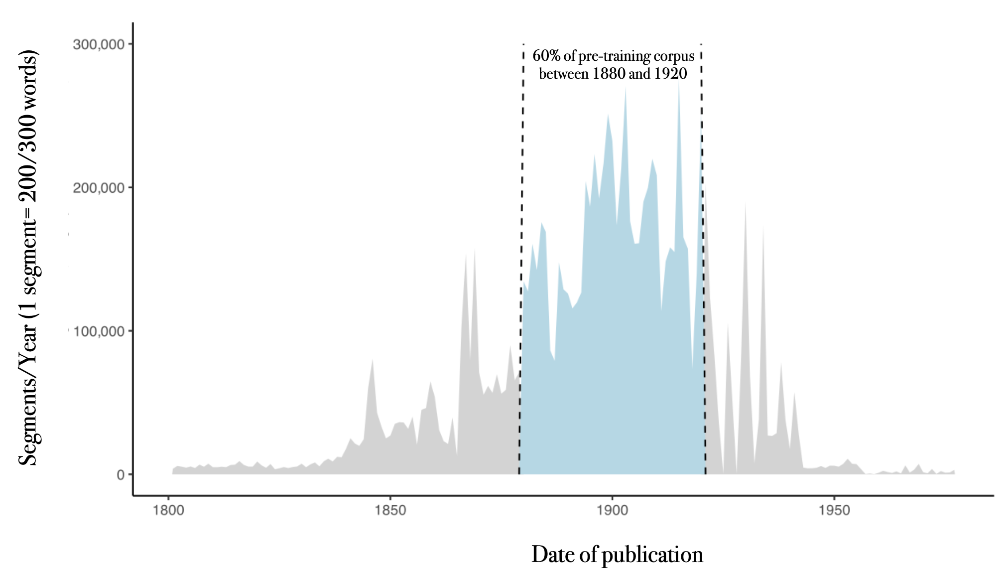 distribution_ocronos.png