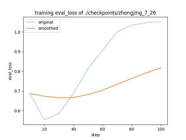 training_eval_loss.png