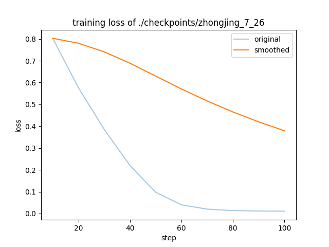 training_loss.png