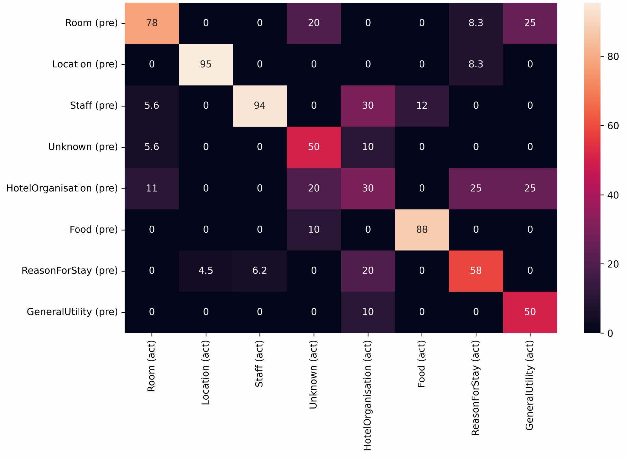 Confusion Matrix