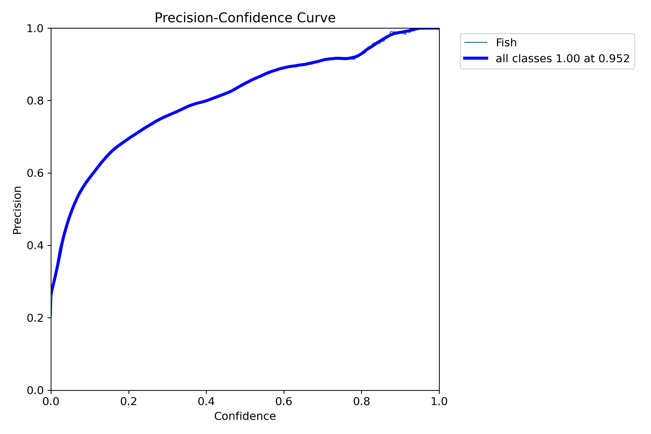 MaskP_curve.png