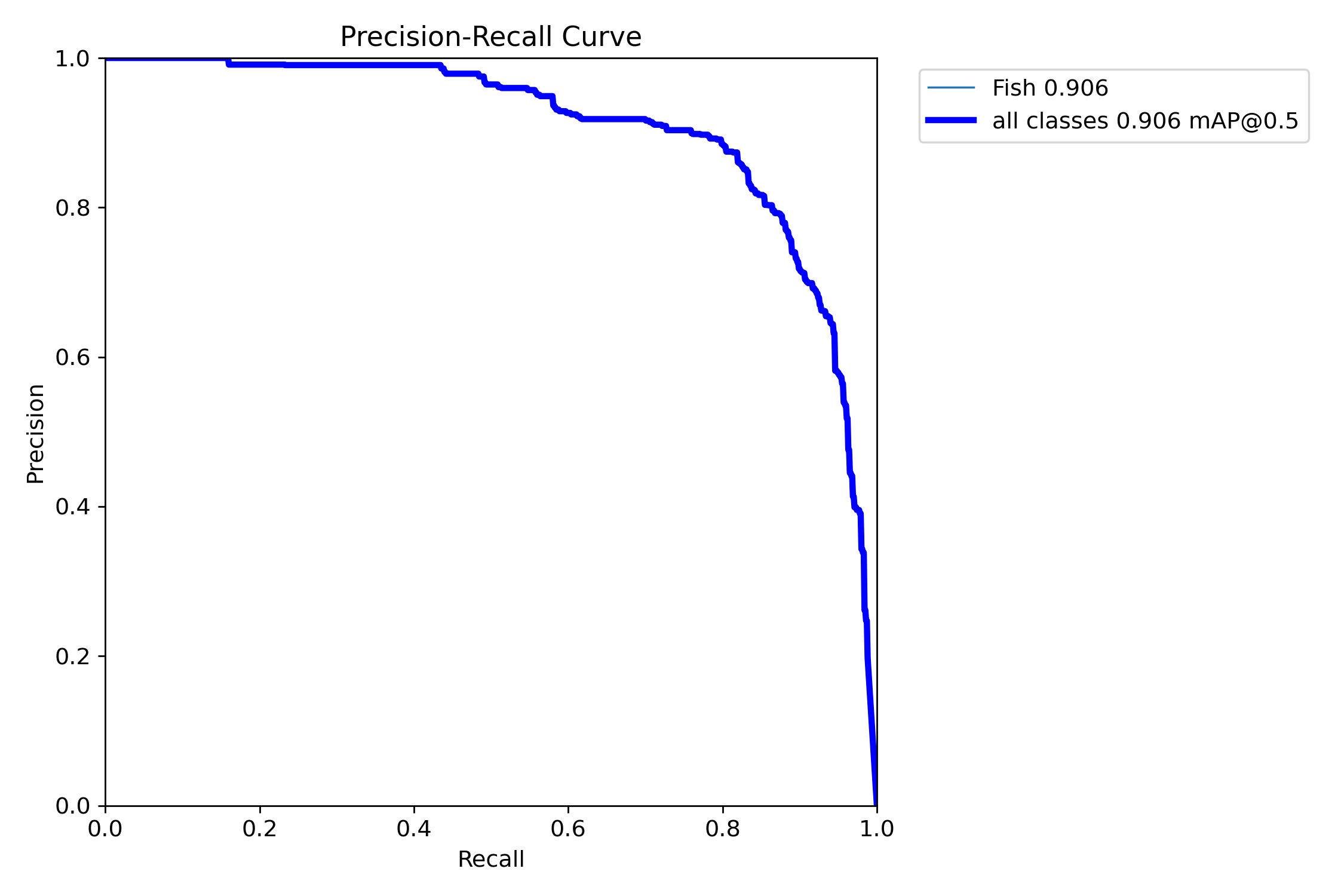 MaskPR_curve.png