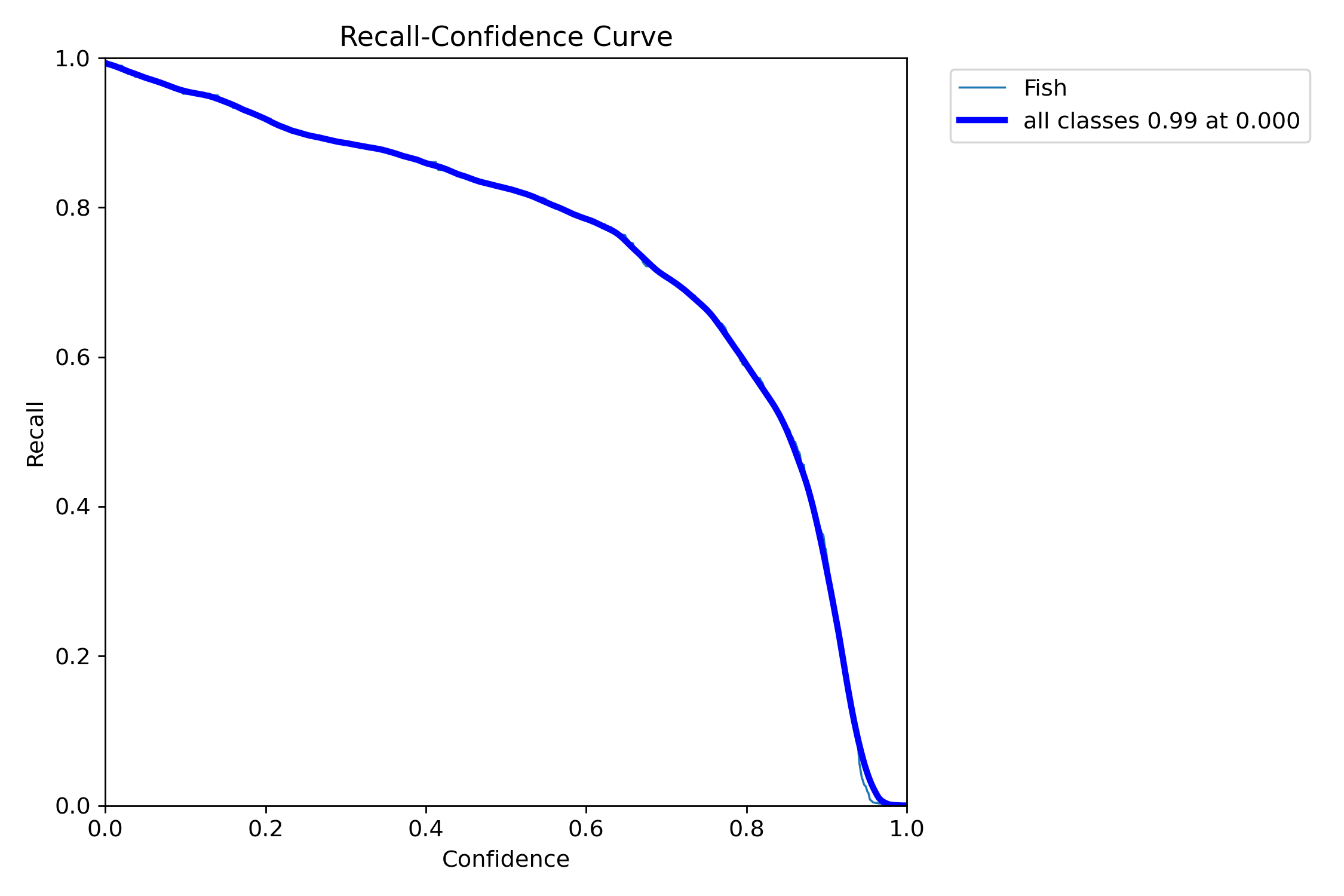 BoxR_curve.png