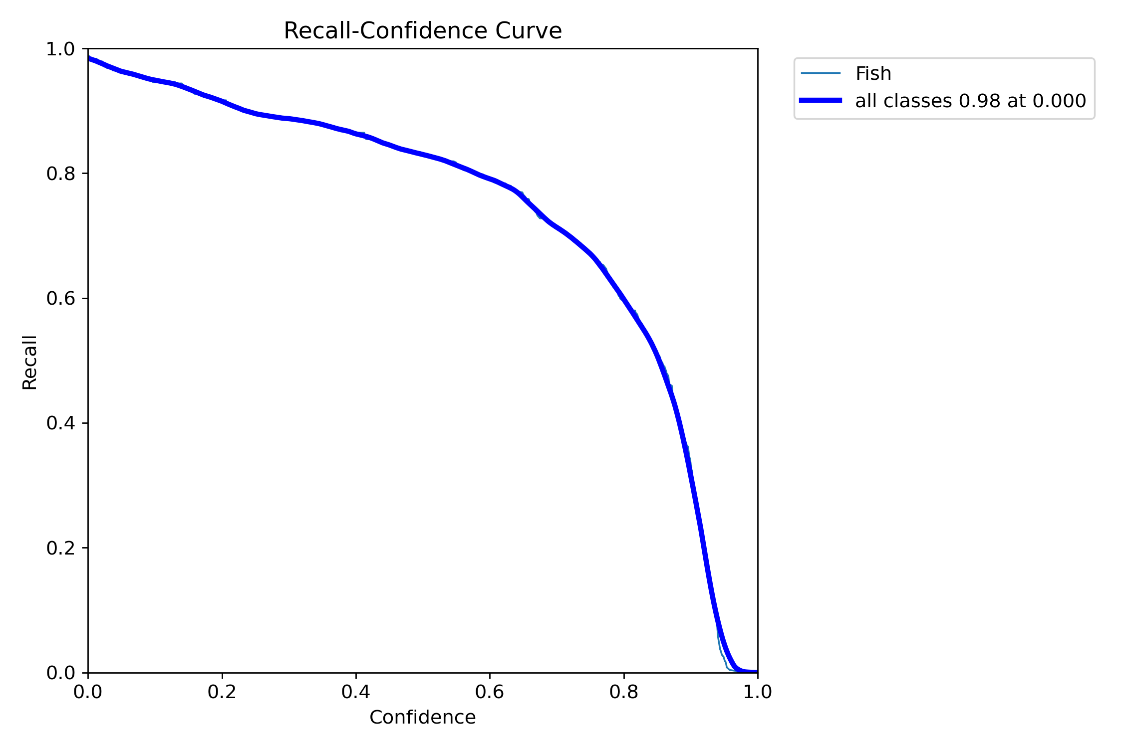 MaskR_curve.png