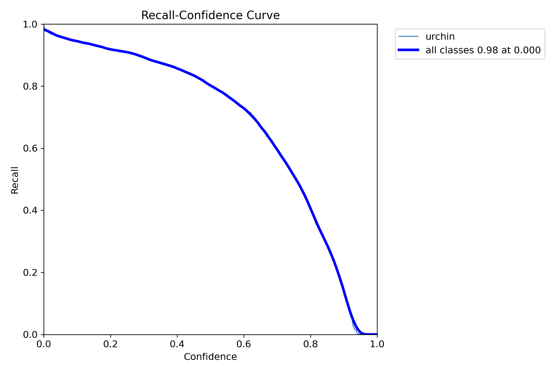 R_curve.png