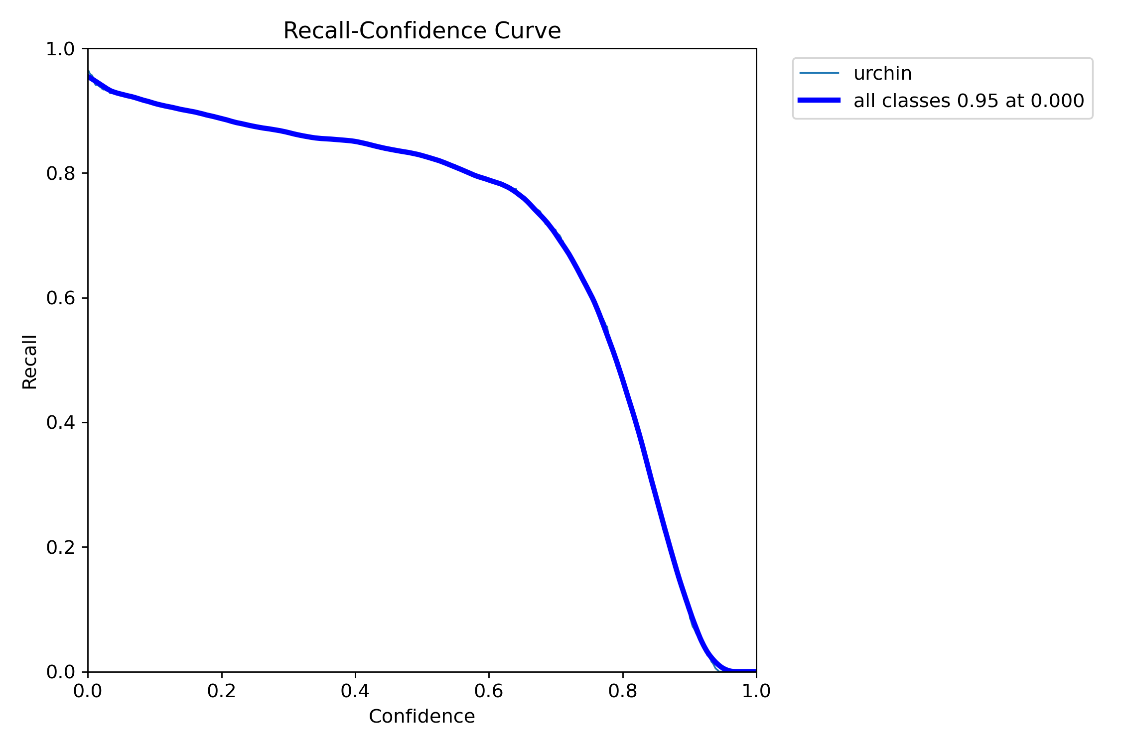 R_curve.png