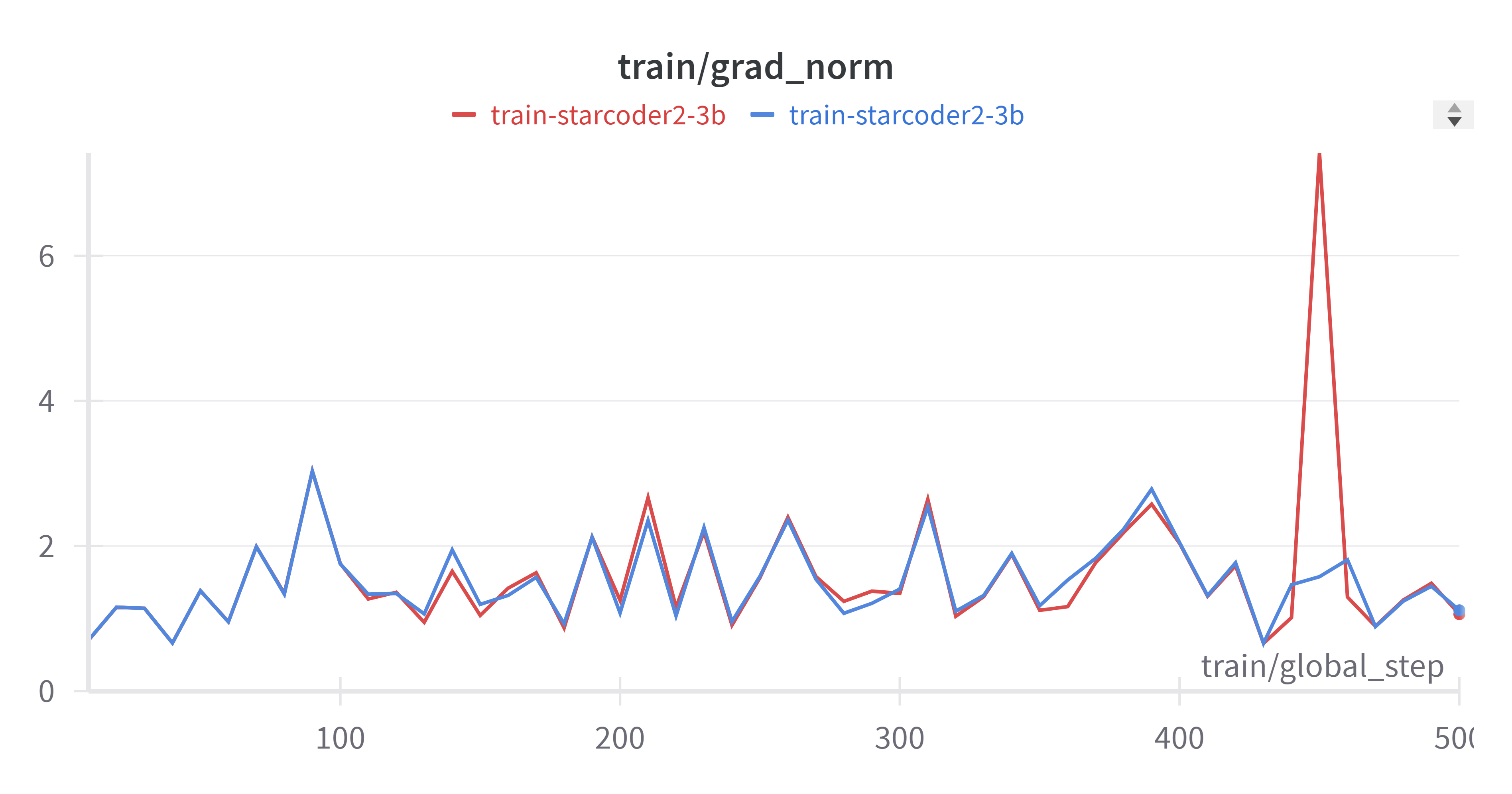 W&B Chart 4_2_2024, 9_23_09 PM.png