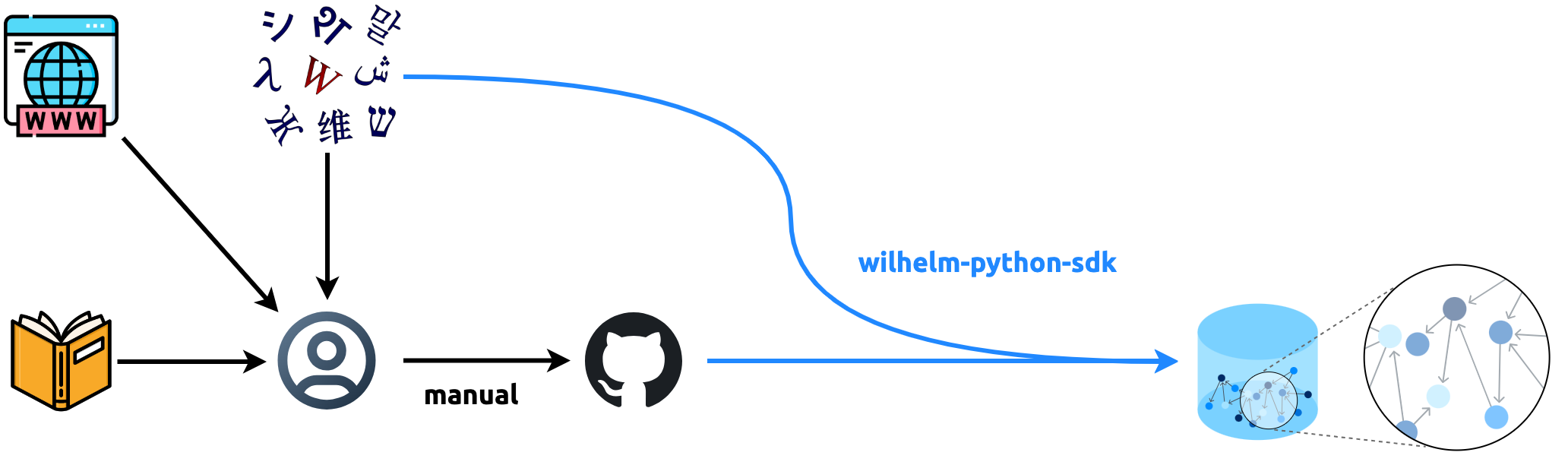 Data pipeline