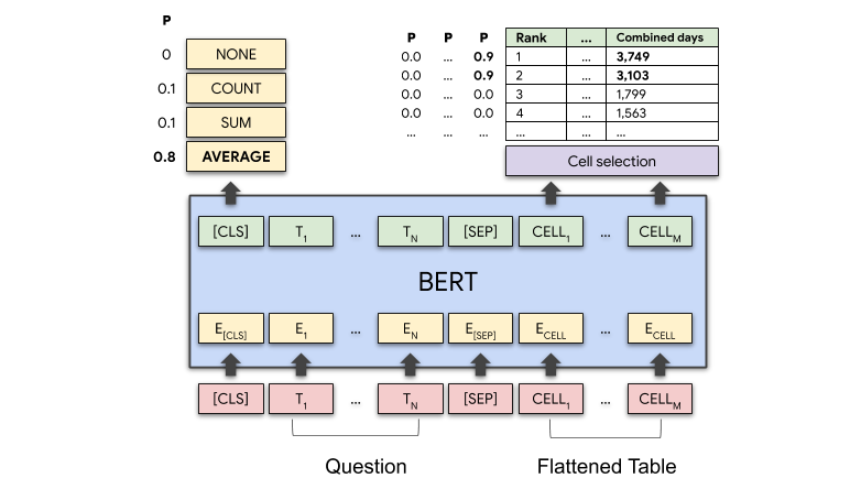 tapas_architecture.png