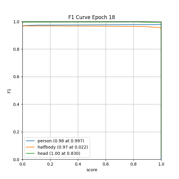 plot_f1_curve.png