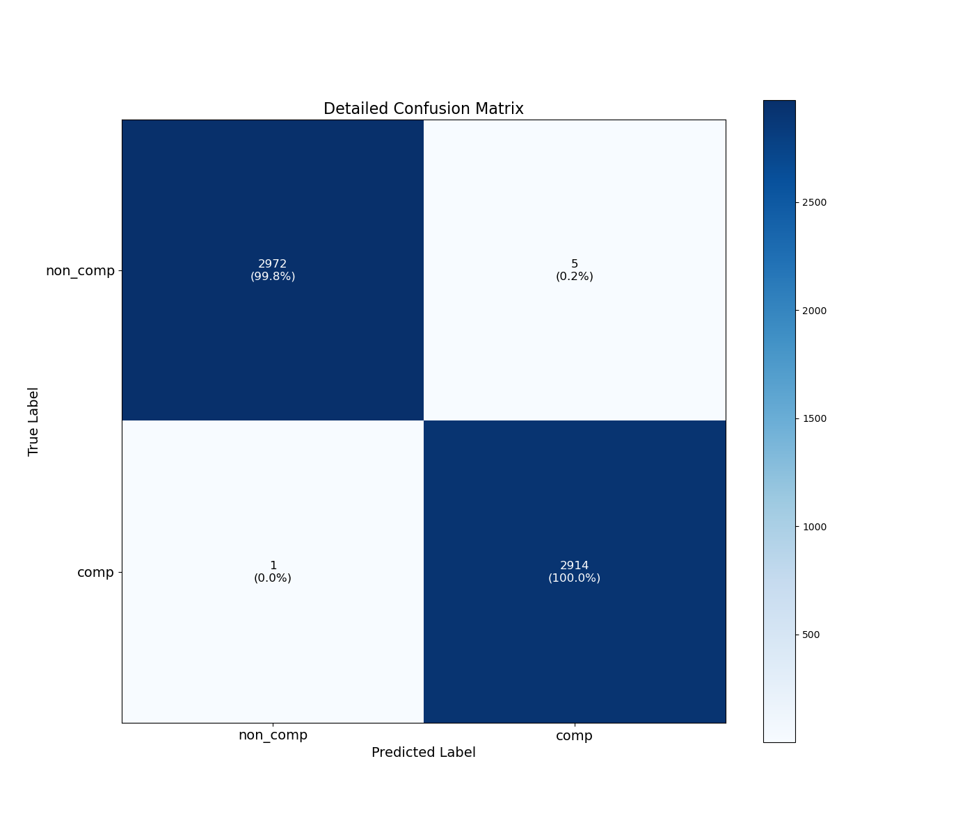 detailed_confusion_matrix.png