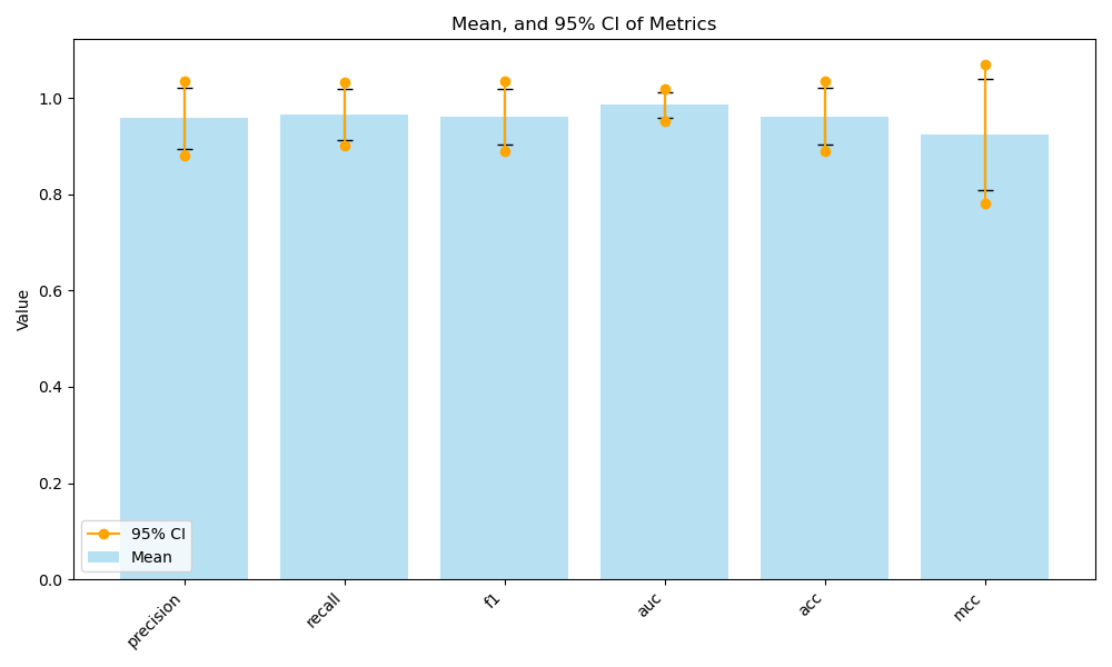 metrics_visualisation.png