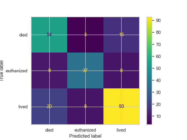 Confusion Matrix