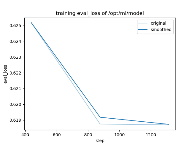 training_eval_loss.png