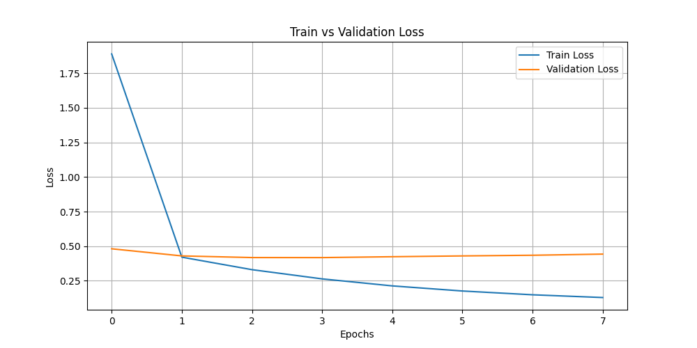 train_vs_val_loss.png