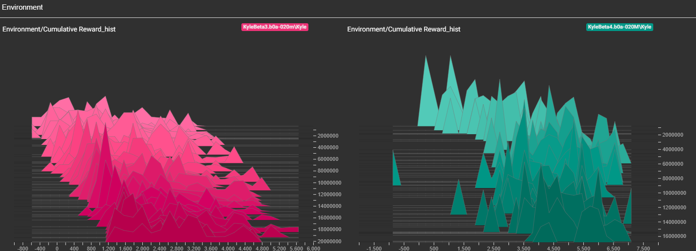 TensorBoard Results 8