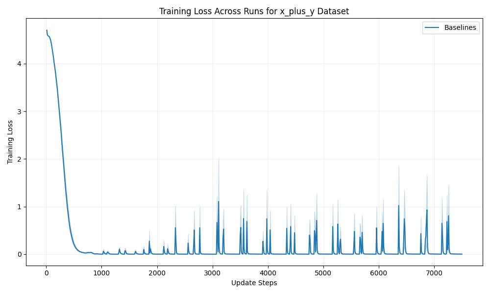 train_loss_x_plus_y.png