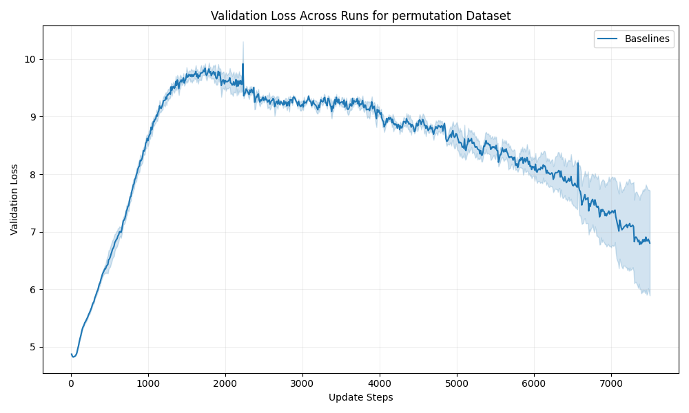 val_loss_permutation.png