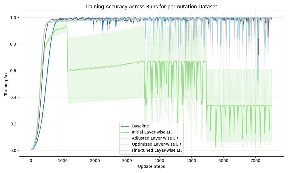 train_acc_permutation.png