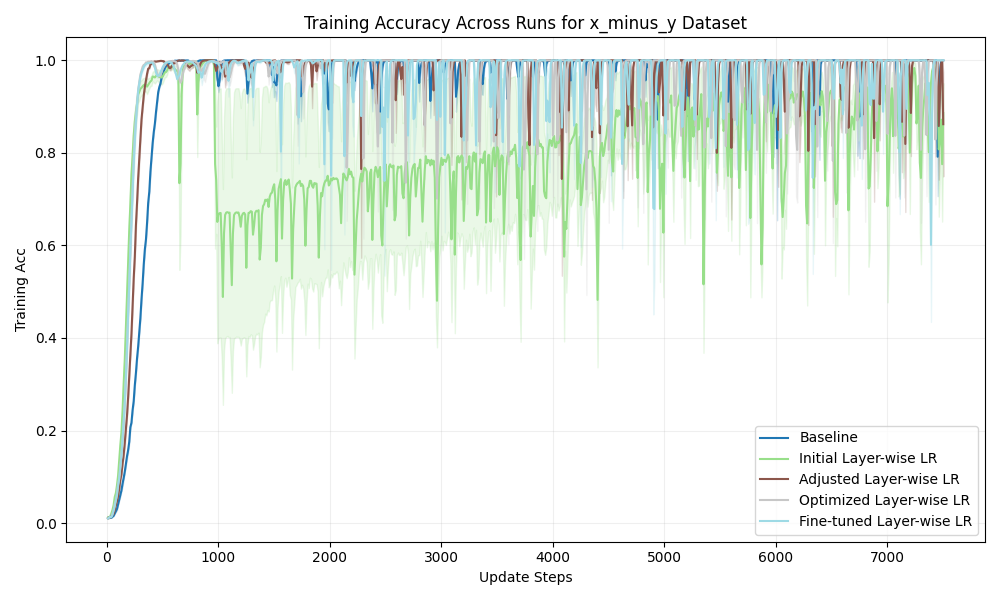 train_acc_x_minus_y.png