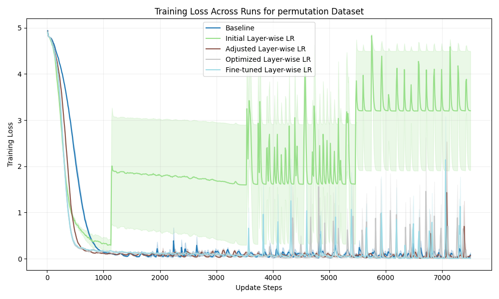 train_loss_permutation.png