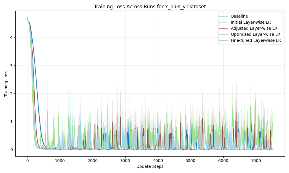 train_loss_x_plus_y.png