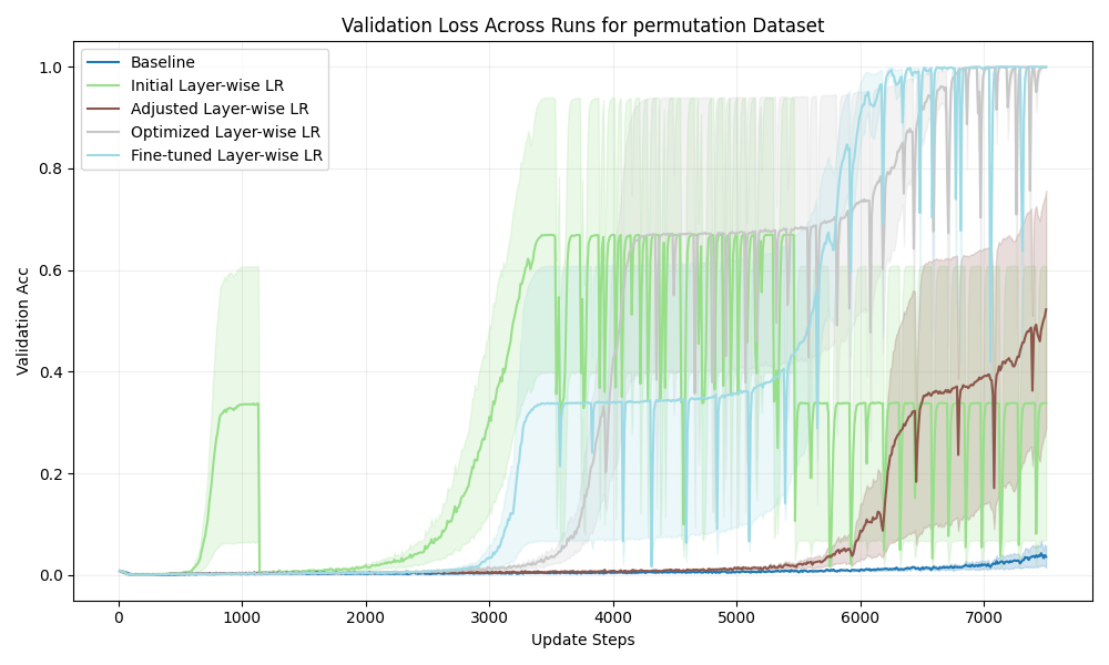 val_acc_permutation.png