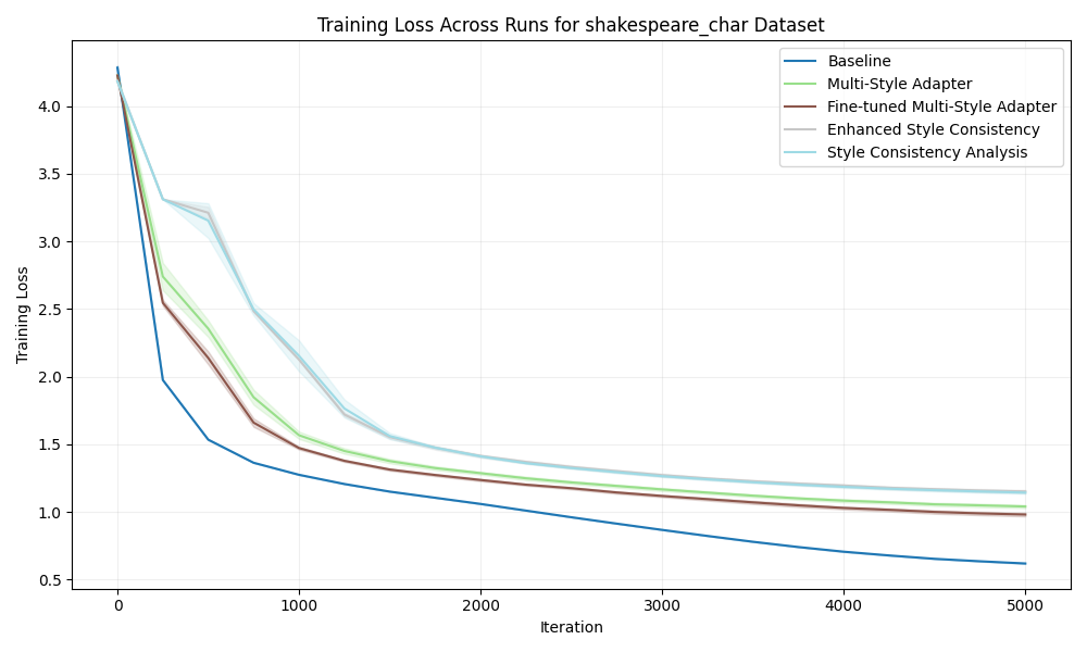 train_loss_shakespeare_char.png