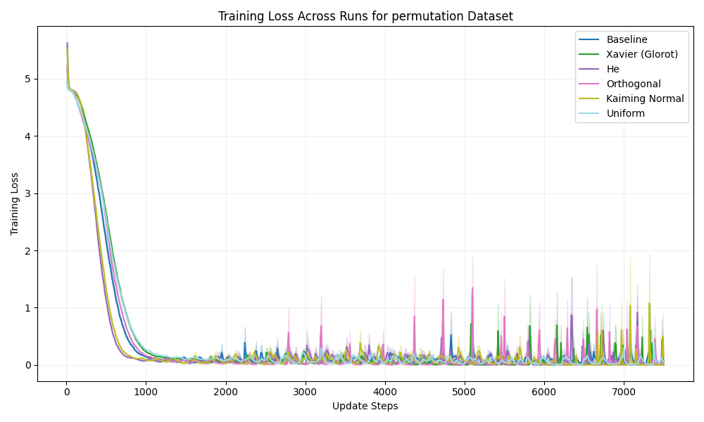 train_loss_permutation.png