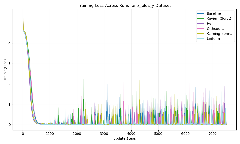 train_loss_x_plus_y.png