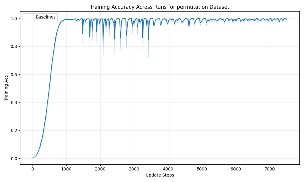 train_acc_permutation.png