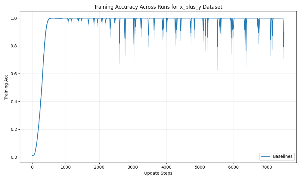 train_acc_x_plus_y.png