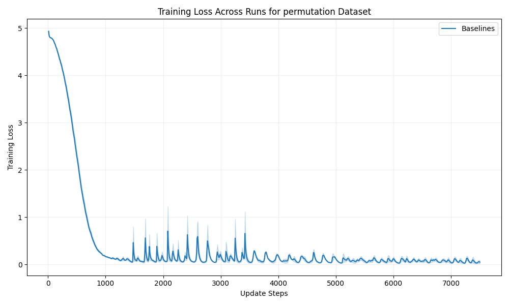 train_loss_permutation.png