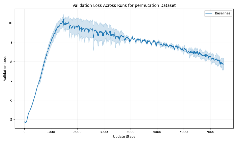 val_loss_permutation.png